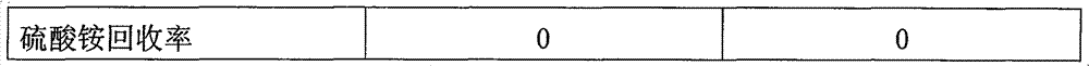 Integrative method of two-stage acid leaching, washing and filter pressing for manganese powder pickle liquor