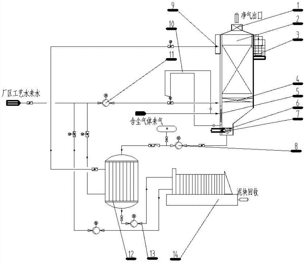 Industrial air purification system