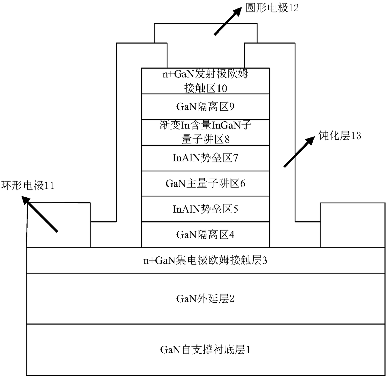 RTD Diode and Technology of Ingan Quantum Well with Gradient In Composition