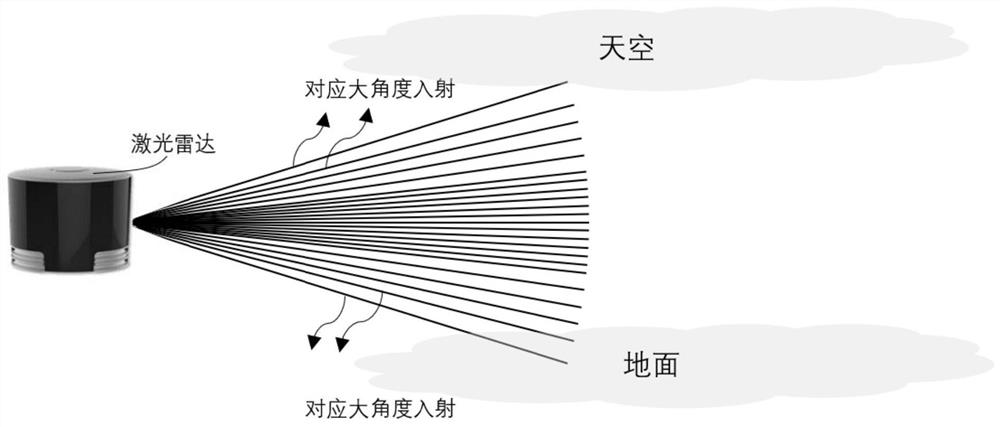 Optical receiving module, and laser radar system