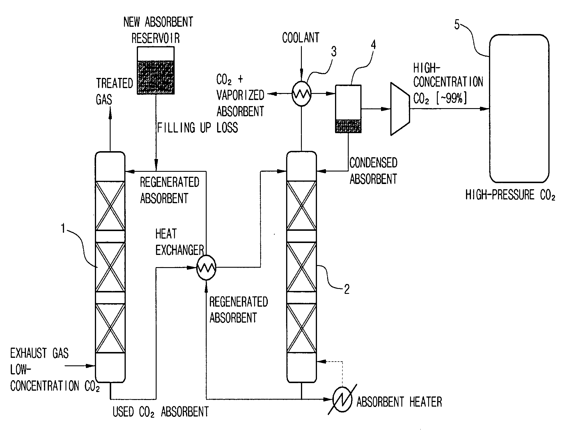 Method of regenerating carbon dioxide absorbent