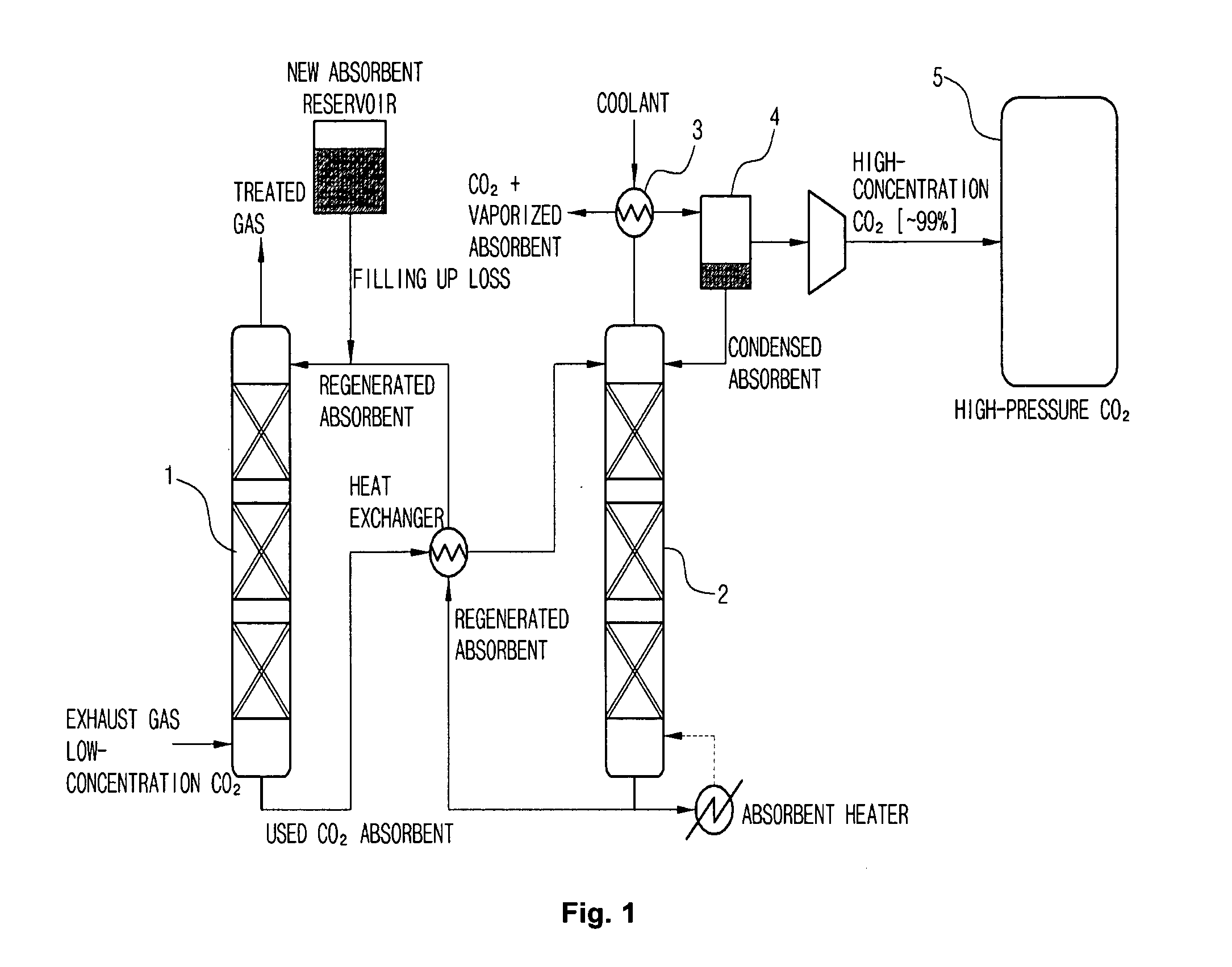 Method of regenerating carbon dioxide absorbent