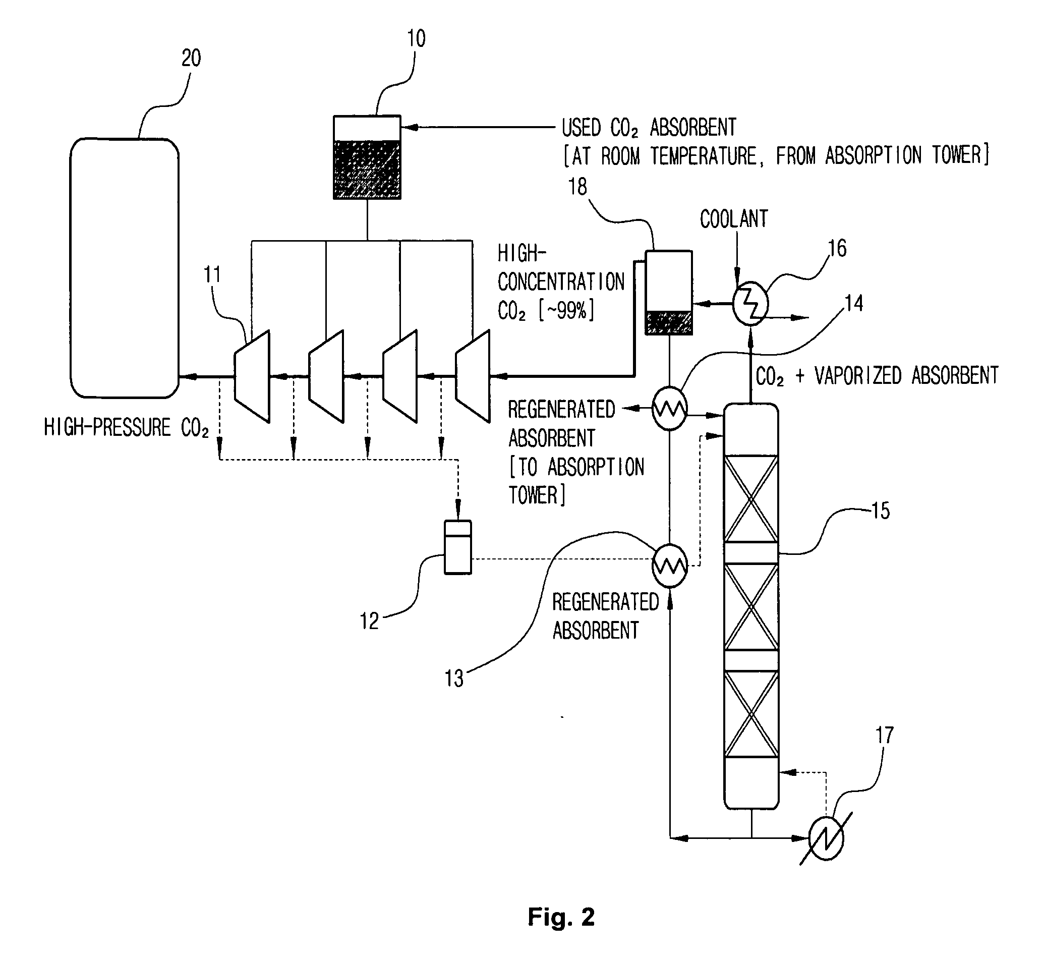 Method of regenerating carbon dioxide absorbent