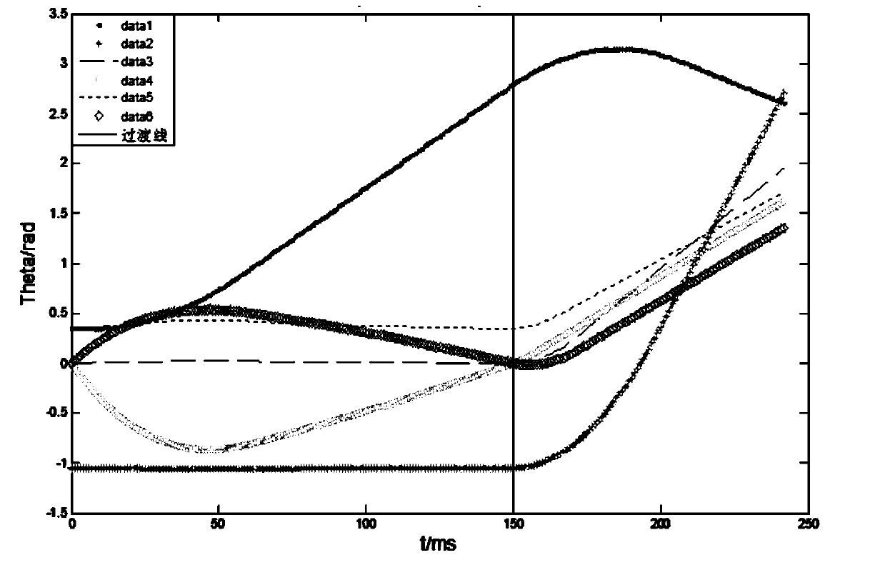 Smooth transition method and device for teaching robot multi-space trajectory planning