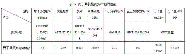 Aluminum-plated propylene and butylene co-polypropylene tape casting membrane material and preparation method thereof