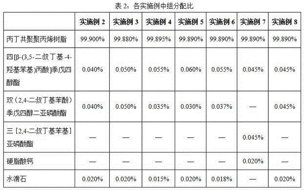 Aluminum-plated propylene and butylene co-polypropylene tape casting membrane material and preparation method thereof