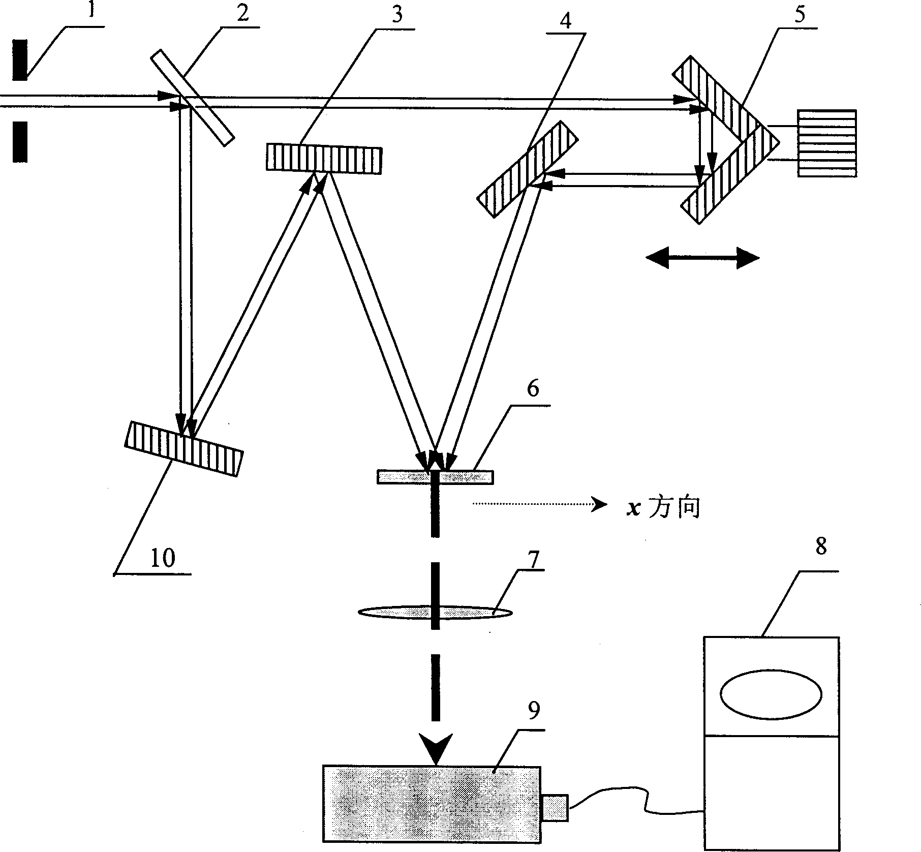 Single scaling second-order monoemitting autocorrelation measurer