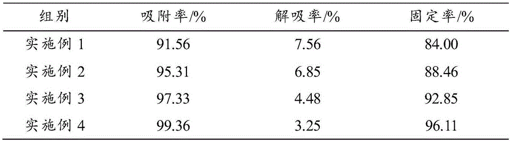 Biomass charcoal-containing fertilizer assistant and application thereof