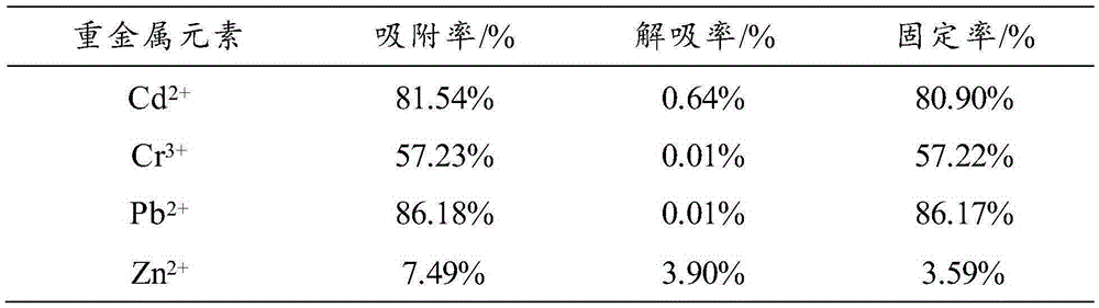 Biomass charcoal-containing fertilizer assistant and application thereof