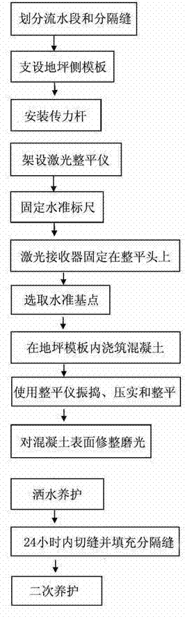 Construction method for large-area concrete weighbridge