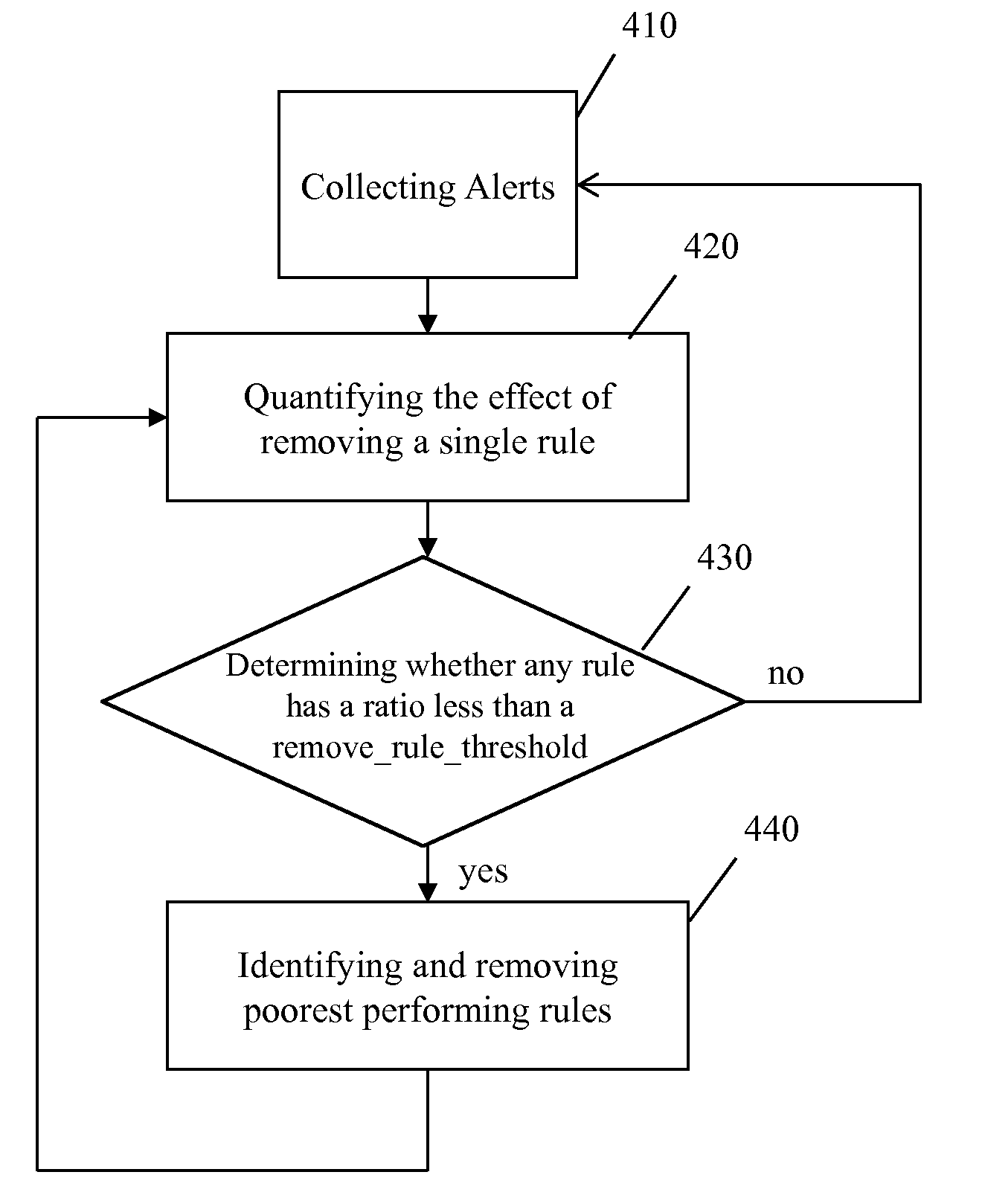 Tuning of data loss prevention signature effectiveness