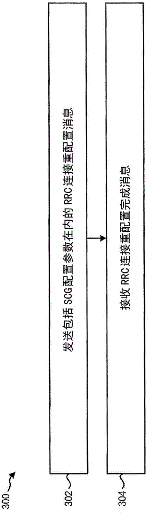 Systems and methods for dual-connectivity operation