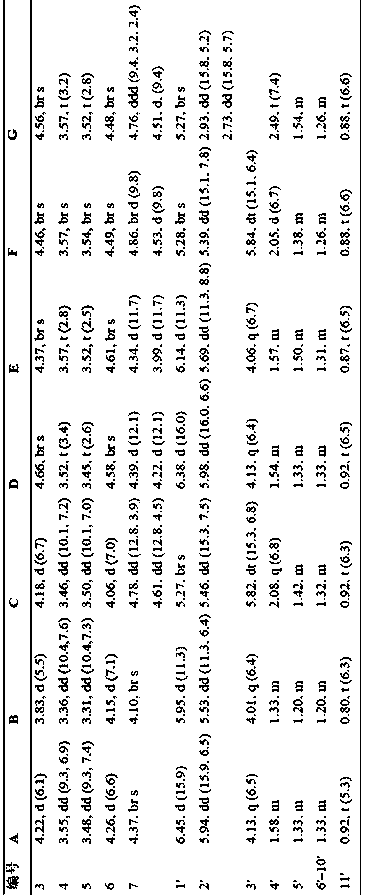 Polyoxygenated cyclohexene derivatives and application thereof