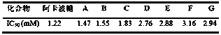 Polyoxygenated cyclohexene derivatives and application thereof