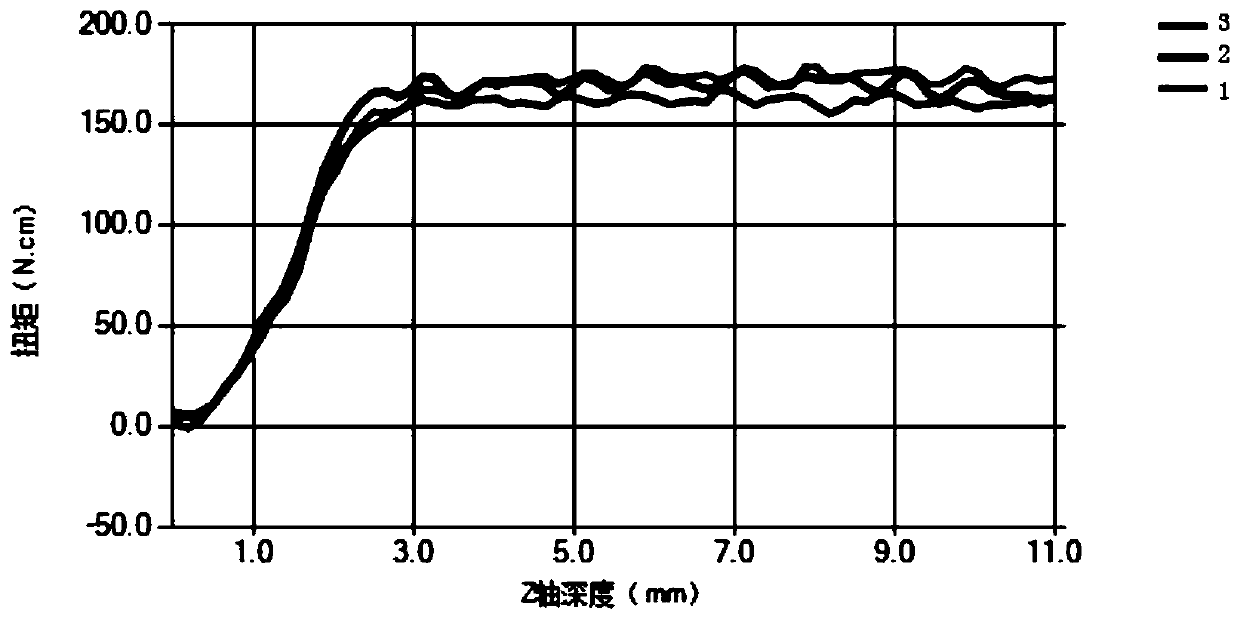 High-lubrication stable cutting fluid and preparation method thereof