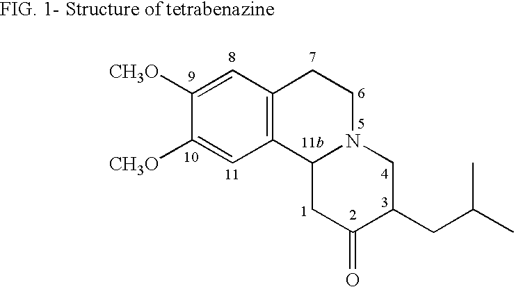 3,11 b-cis-Dihydrotetrabenazine for the Treatment of a Proliferative Disease or an Inflammatory Disease