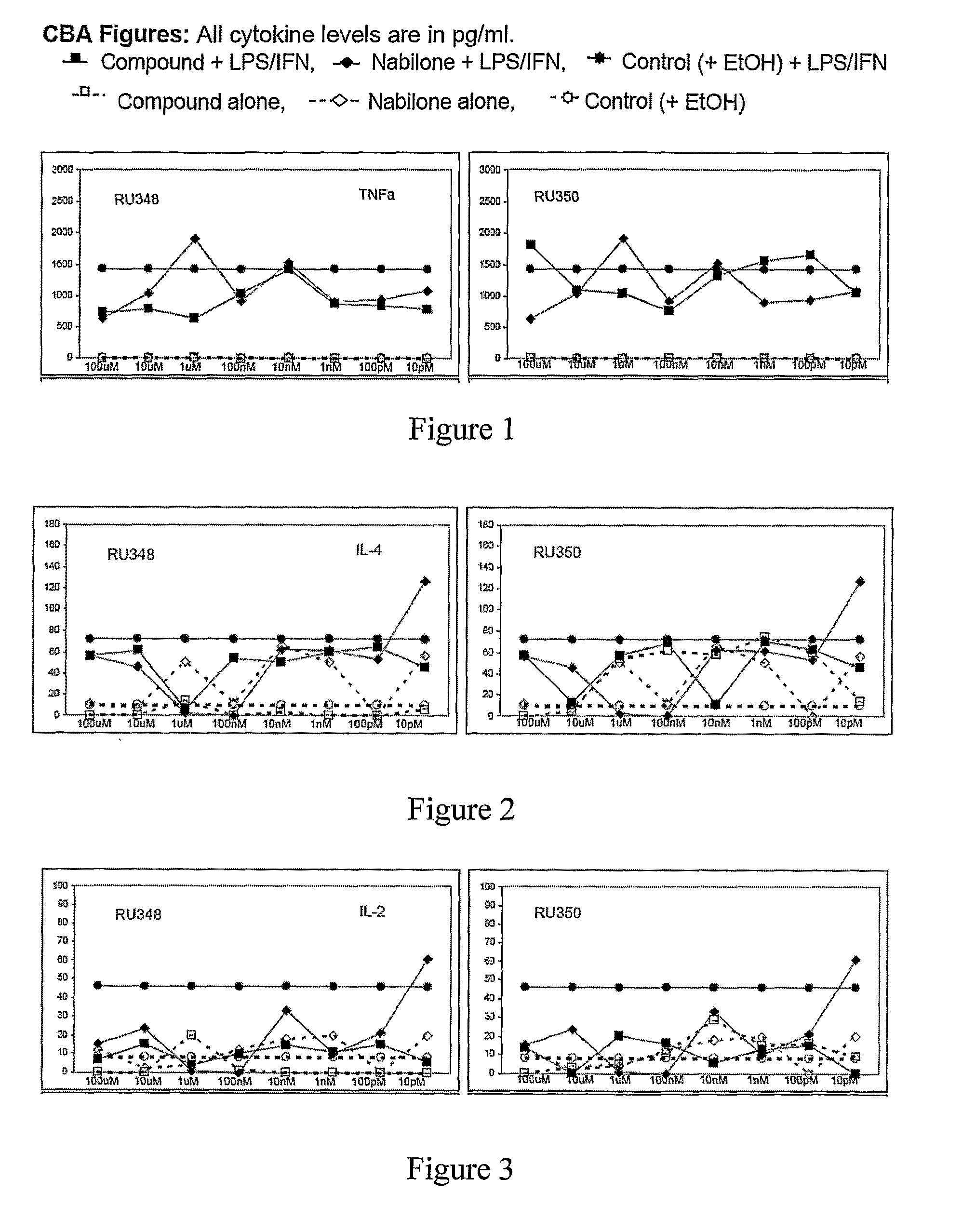 3,11 b-cis-Dihydrotetrabenazine for the Treatment of a Proliferative Disease or an Inflammatory Disease