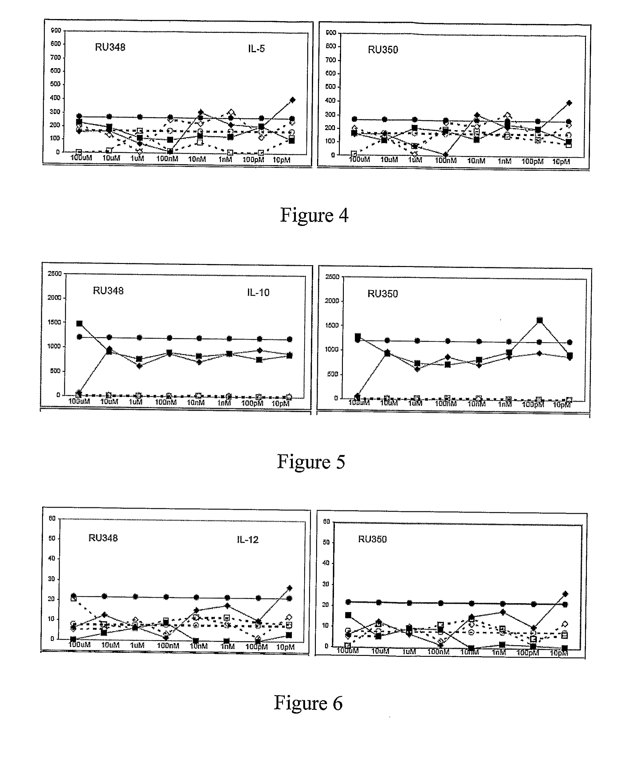 3,11 b-cis-Dihydrotetrabenazine for the Treatment of a Proliferative Disease or an Inflammatory Disease