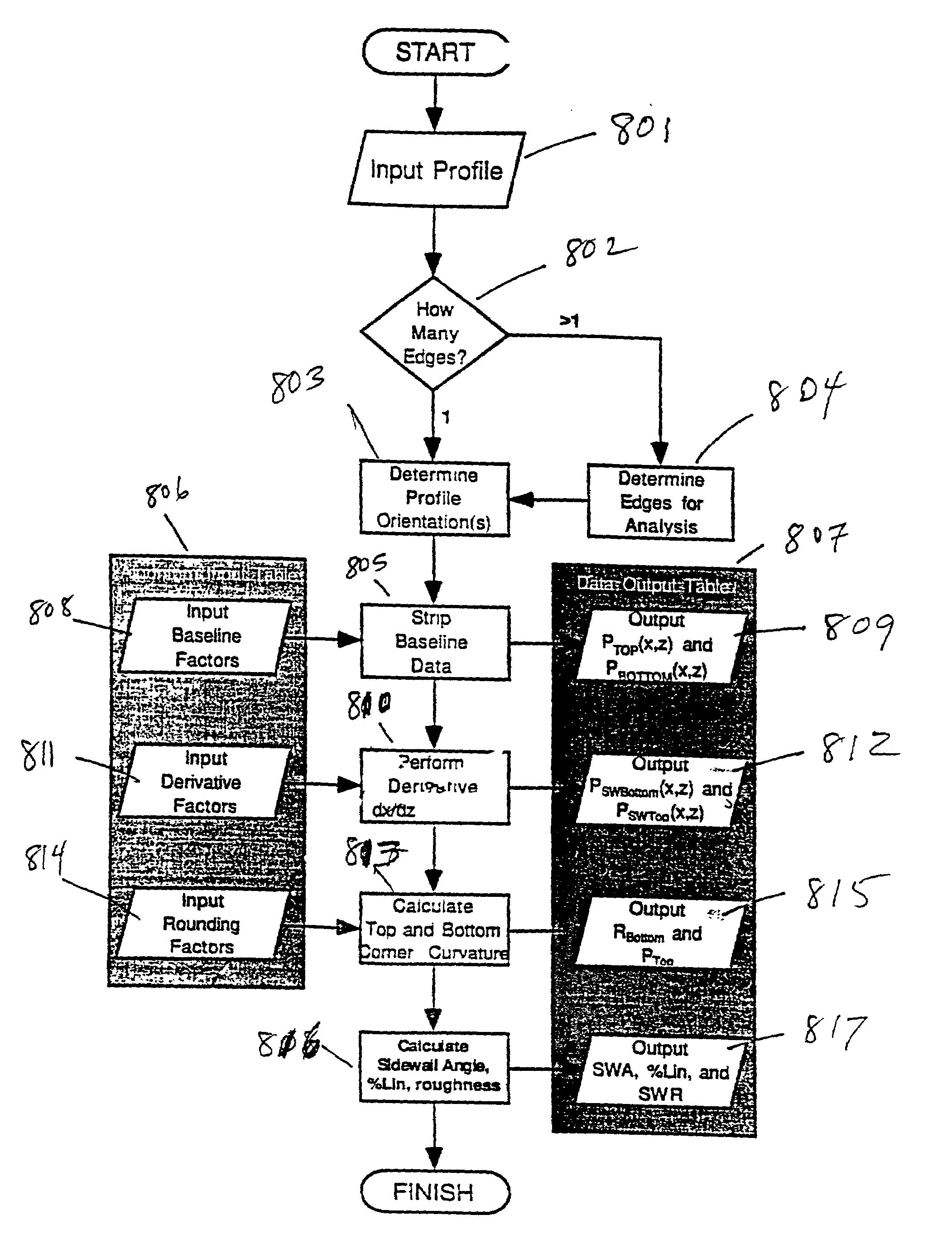 Method and system for quantifying the step profile characteristics semiconductor features using surface analysis data