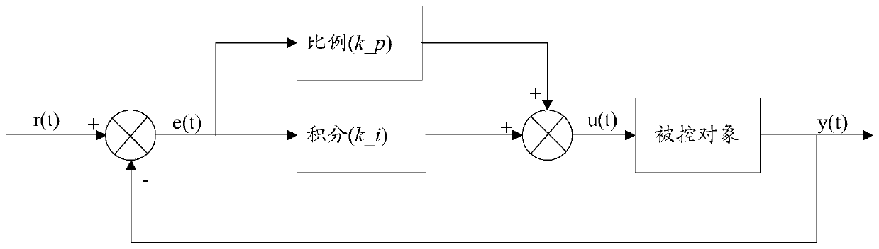 Power control method and device