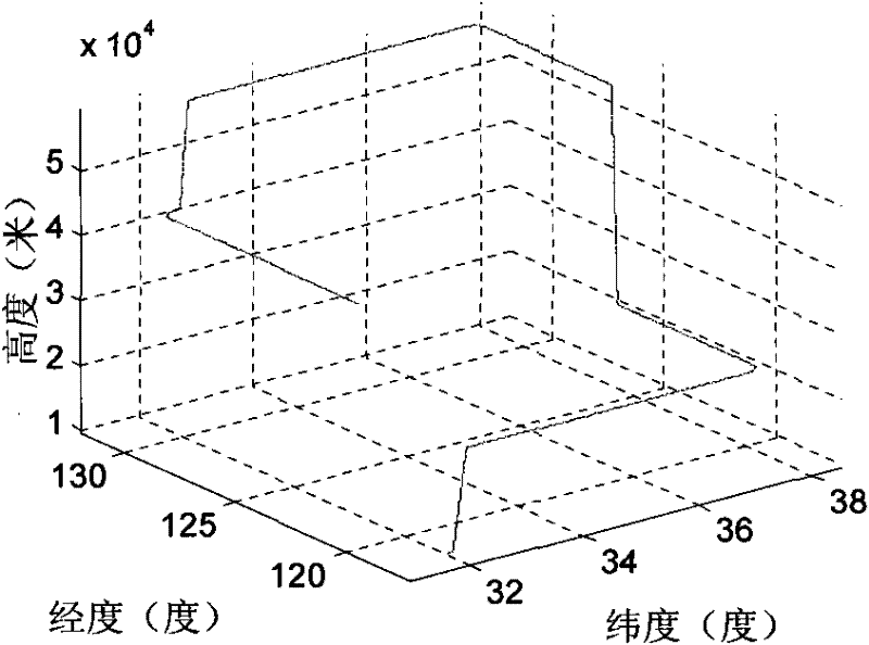 Fault-tolerance autonomous navigation method of multi-sensor of high-altitude long-endurance unmanned plane