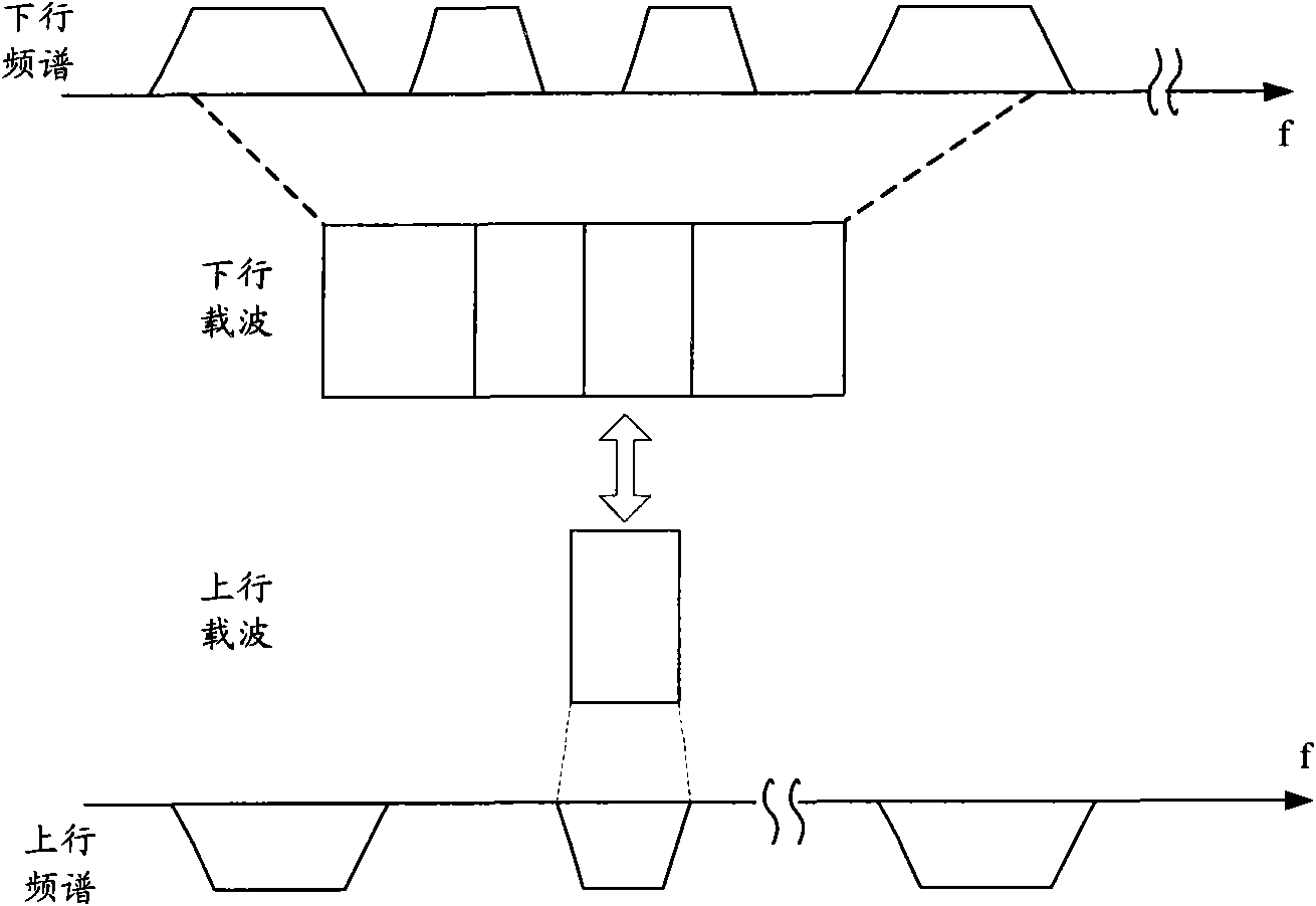 Method, device and system for sending uplink sounding reference signal