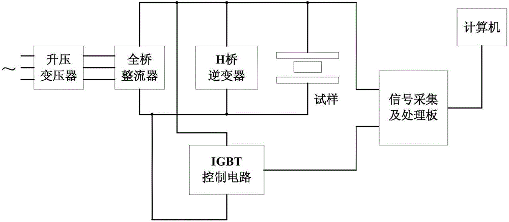 Insulation structure partial discharge signal detection device