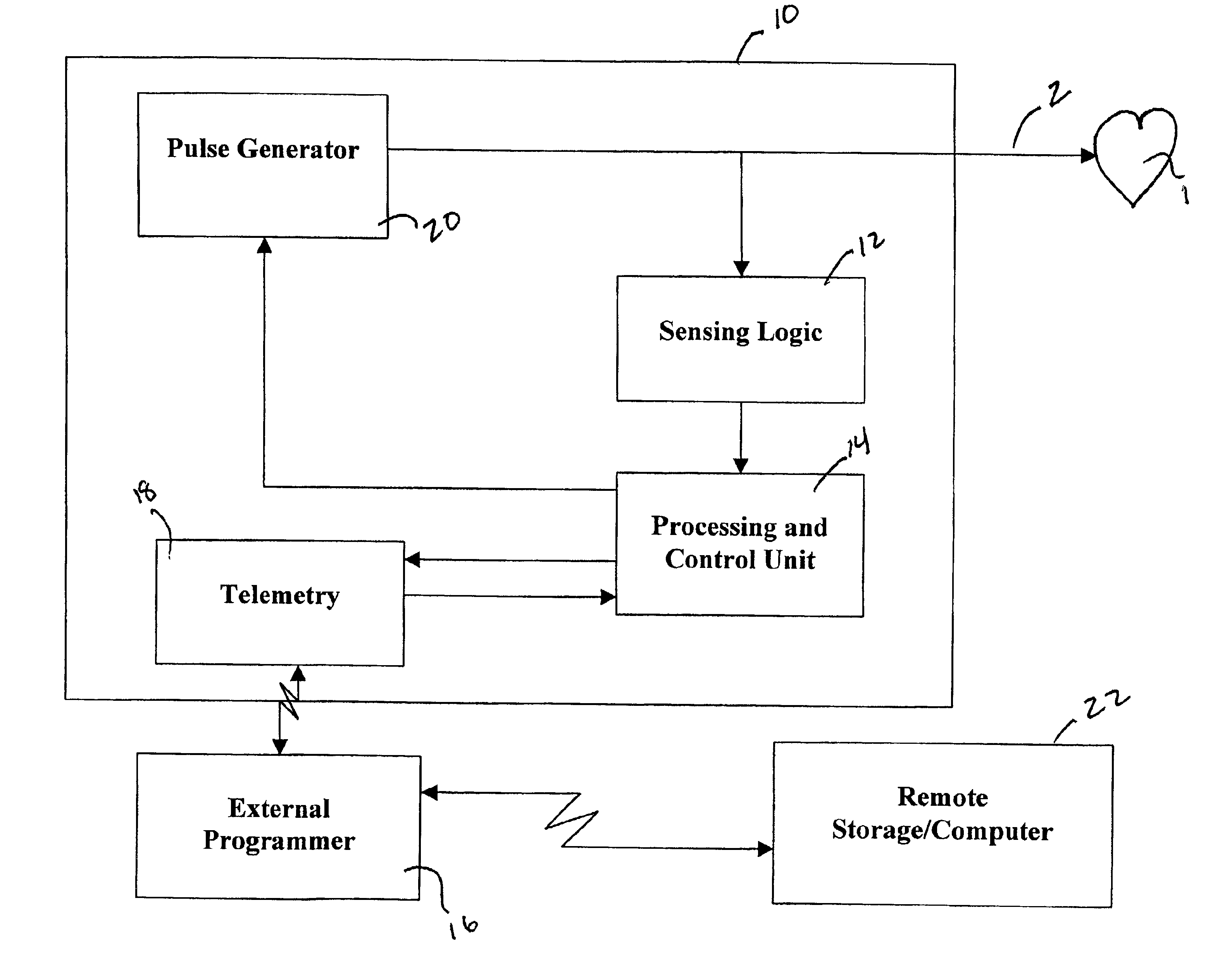 Security system for implantable medical devices