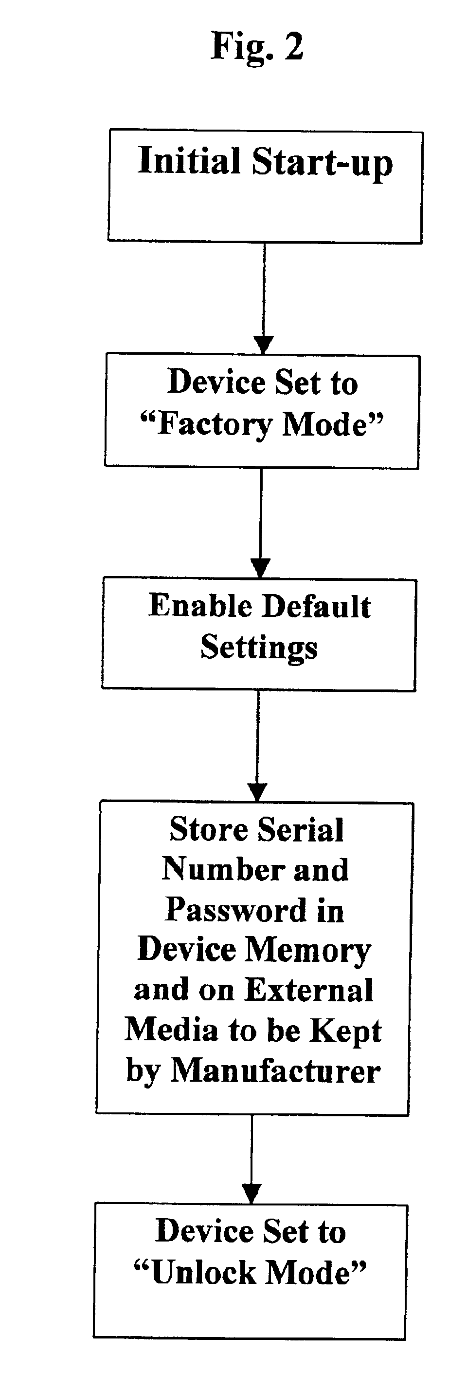 Security system for implantable medical devices