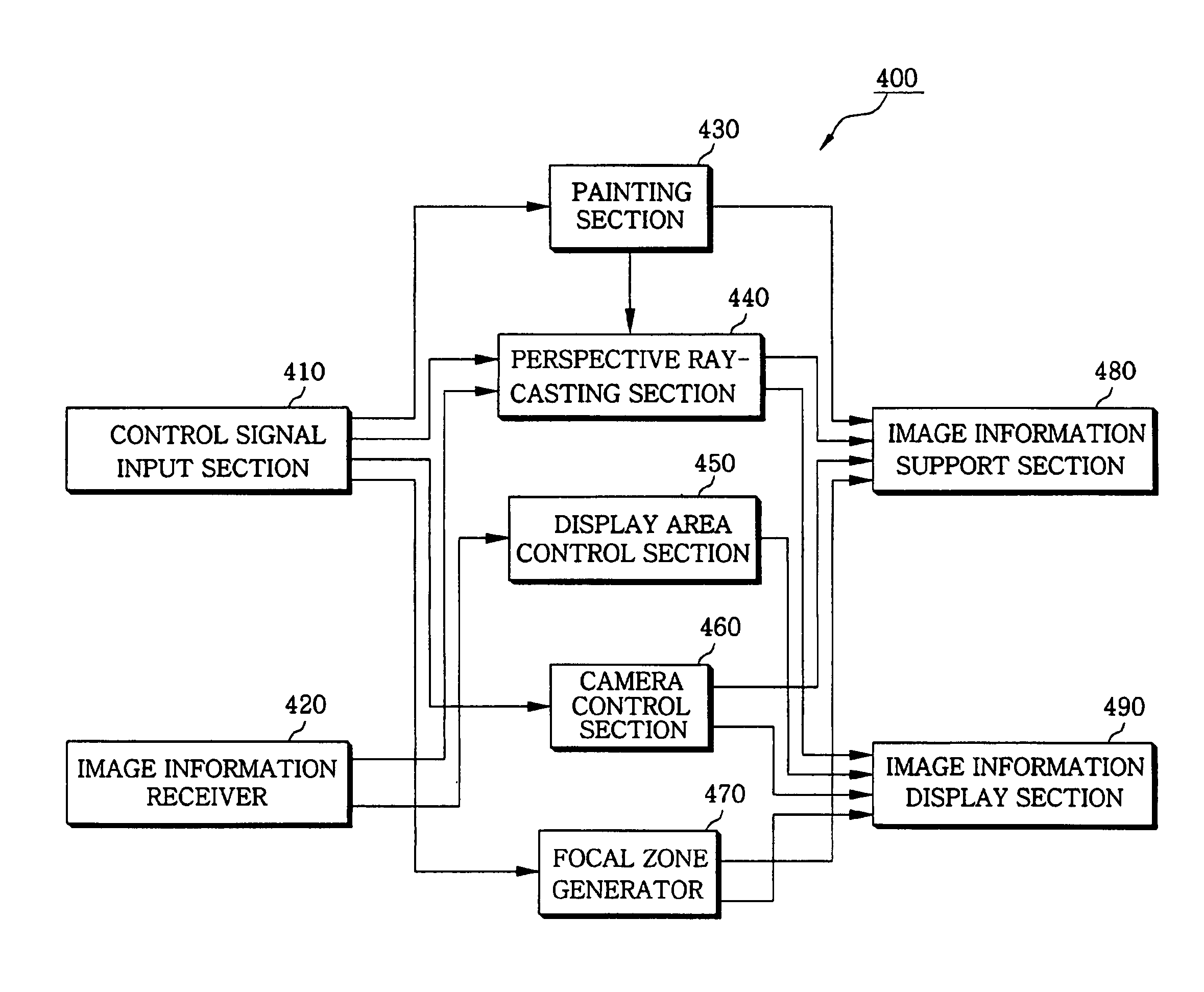 Apparatus and method for displaying virtual endoscopy display