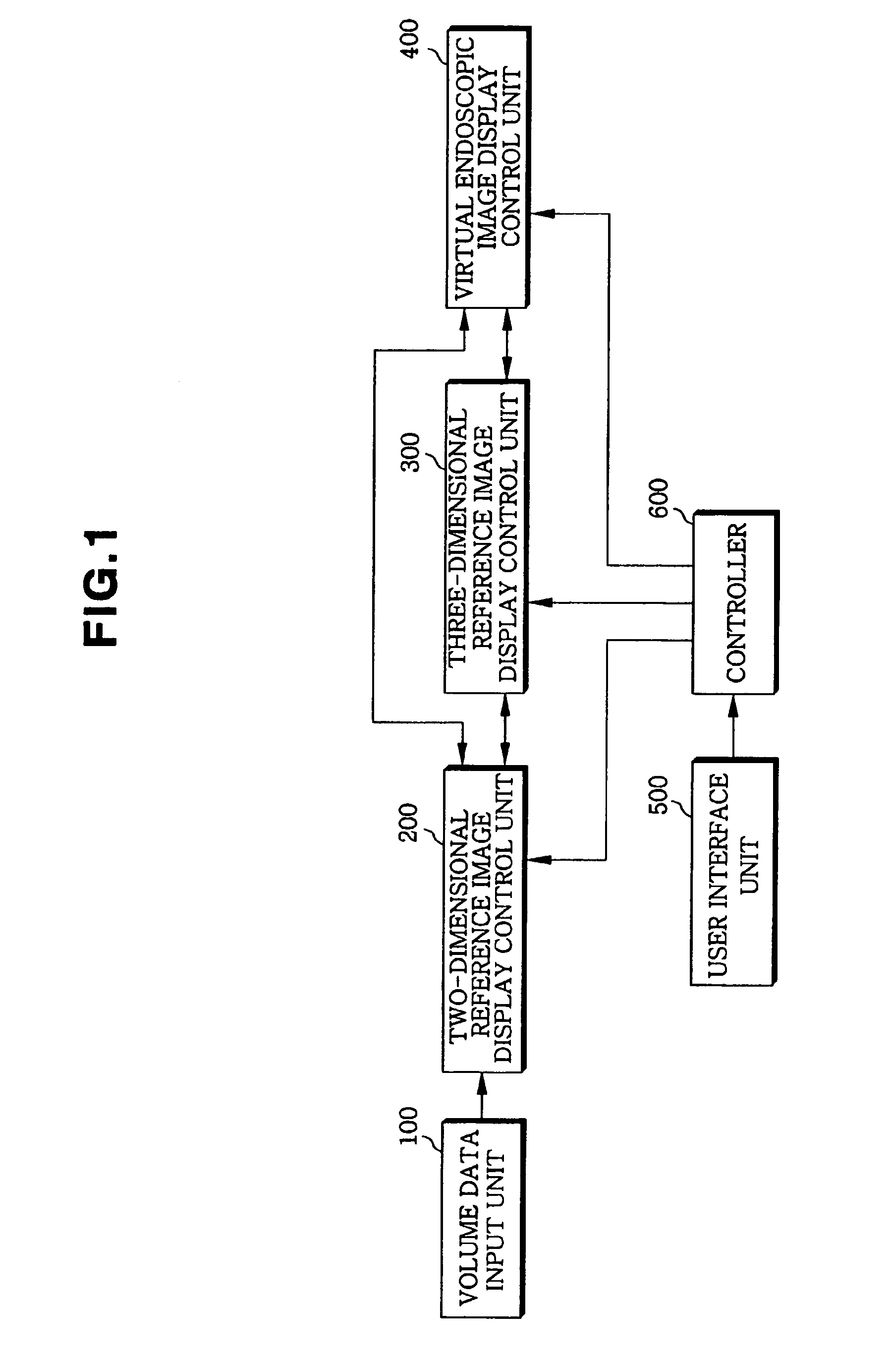 Apparatus and method for displaying virtual endoscopy display