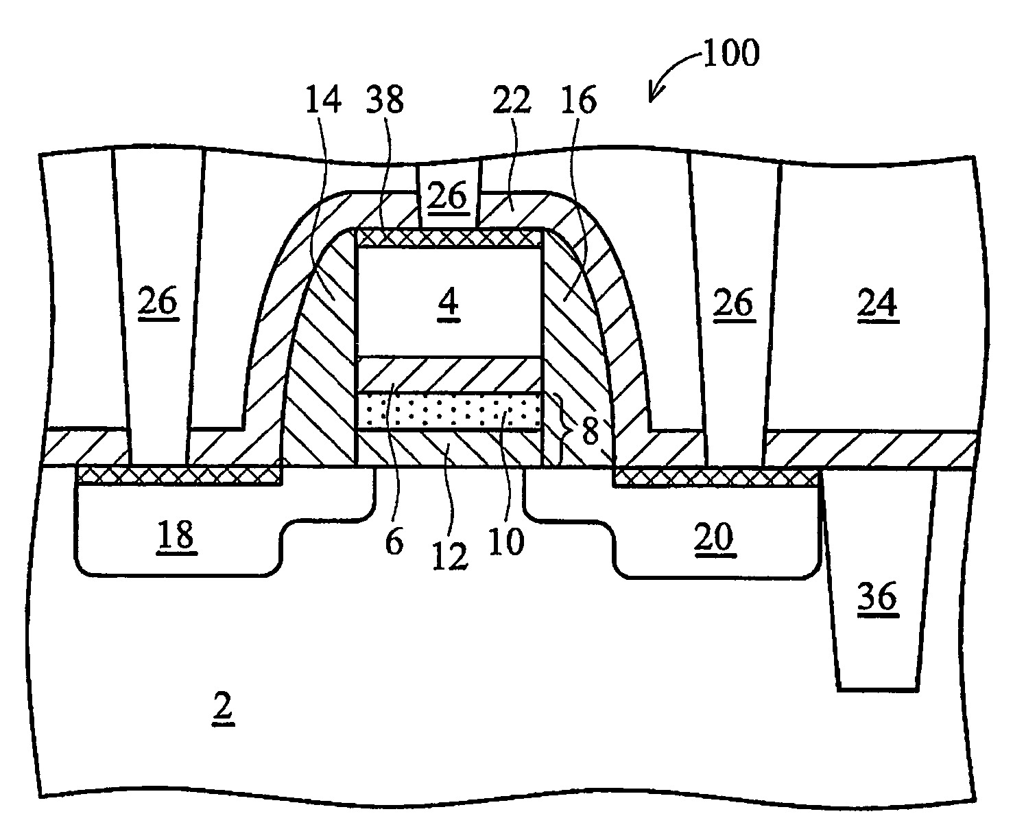 Nitrogen treatment to improve high-k gate dielectrics