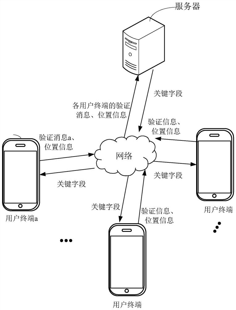 A method, device and storage medium for creating an association relationship