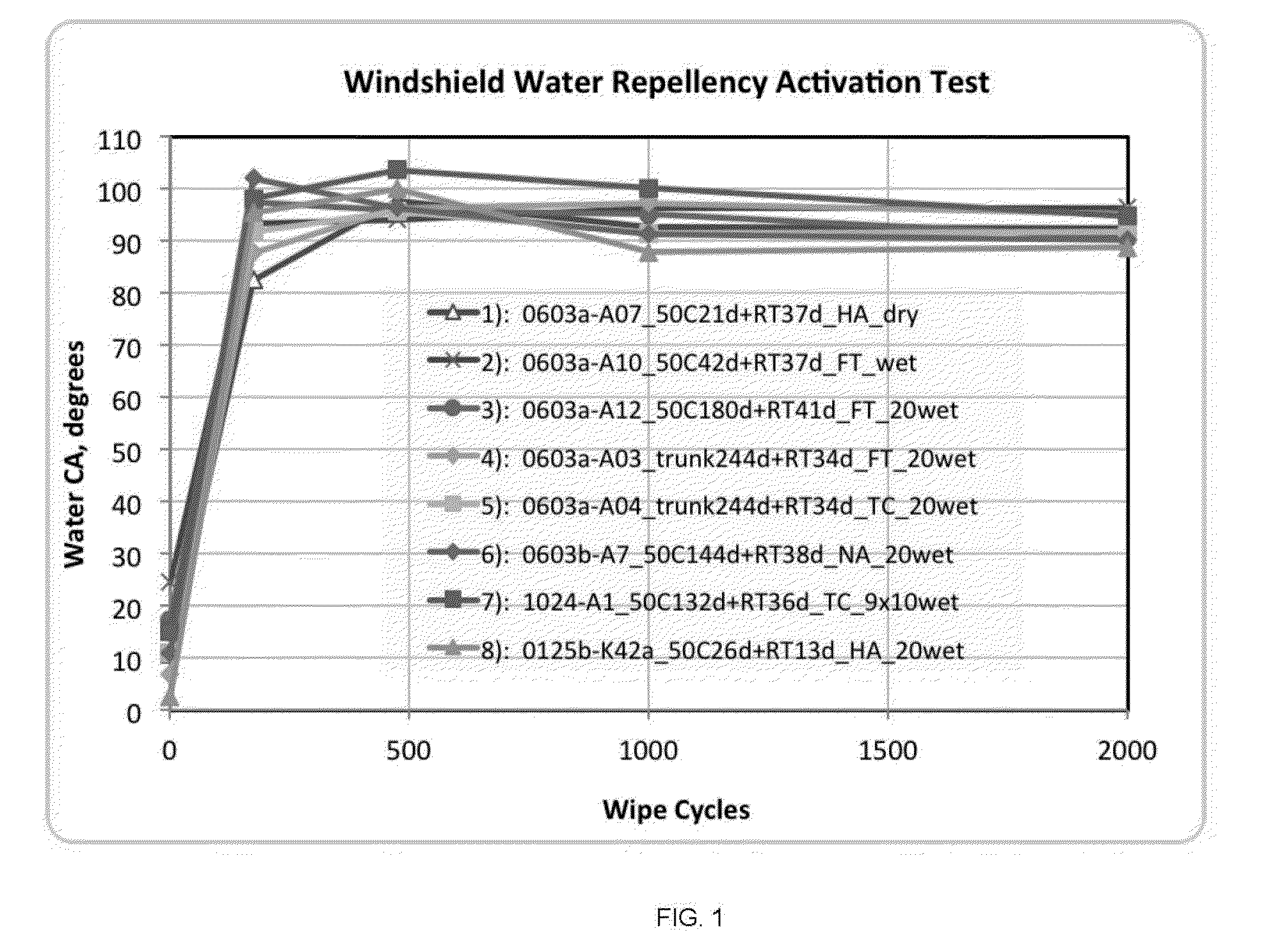 Applicator with hydrophobic coating transferable to contacting surface