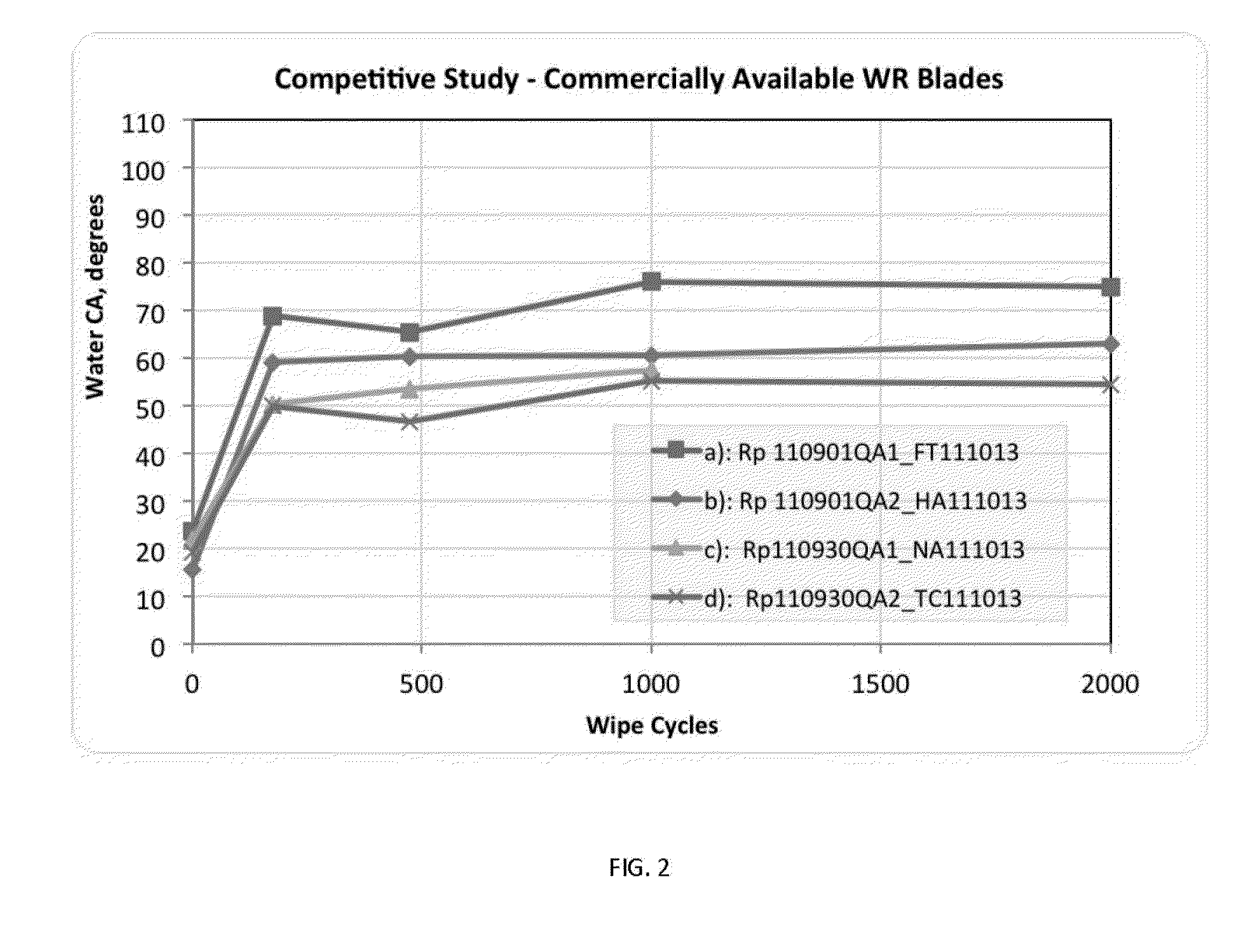 Applicator with hydrophobic coating transferable to contacting surface