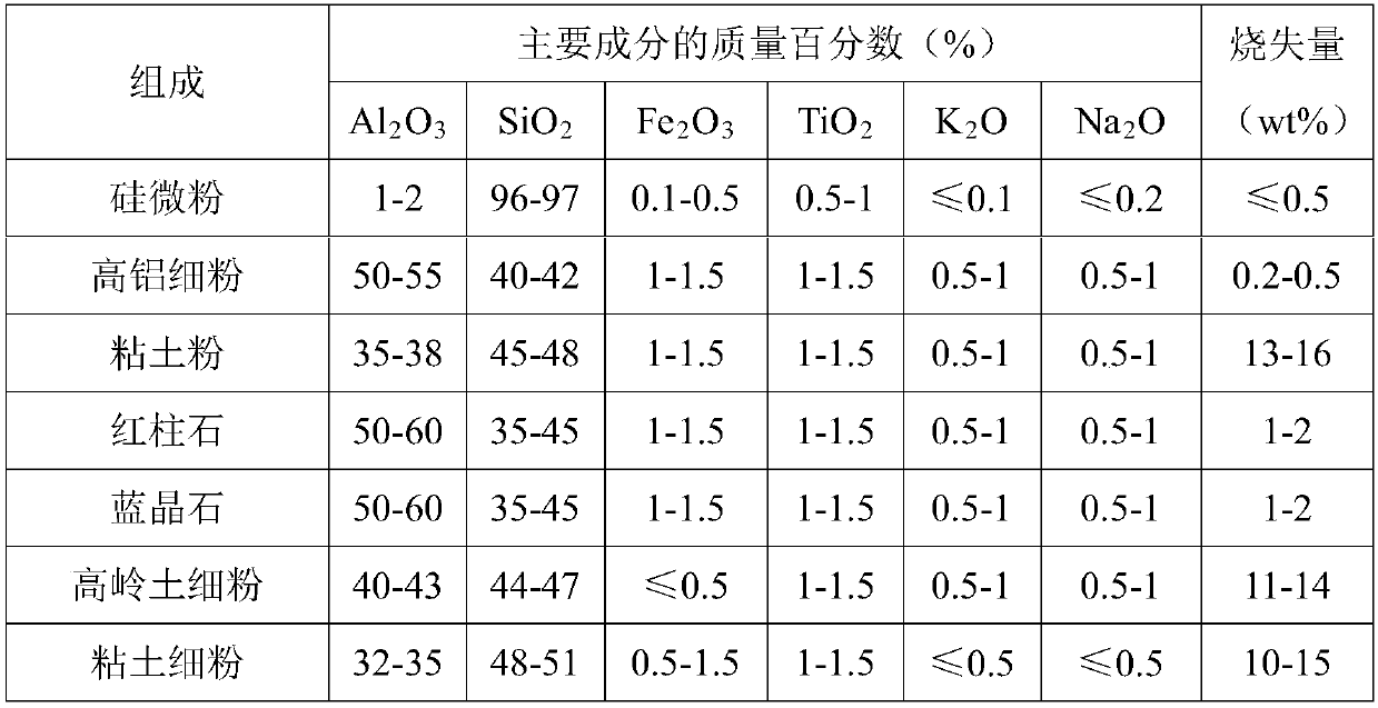 Aggregates used for preparing tin bath bottom bricks and preparation method thereof and tin bath bottom bricks