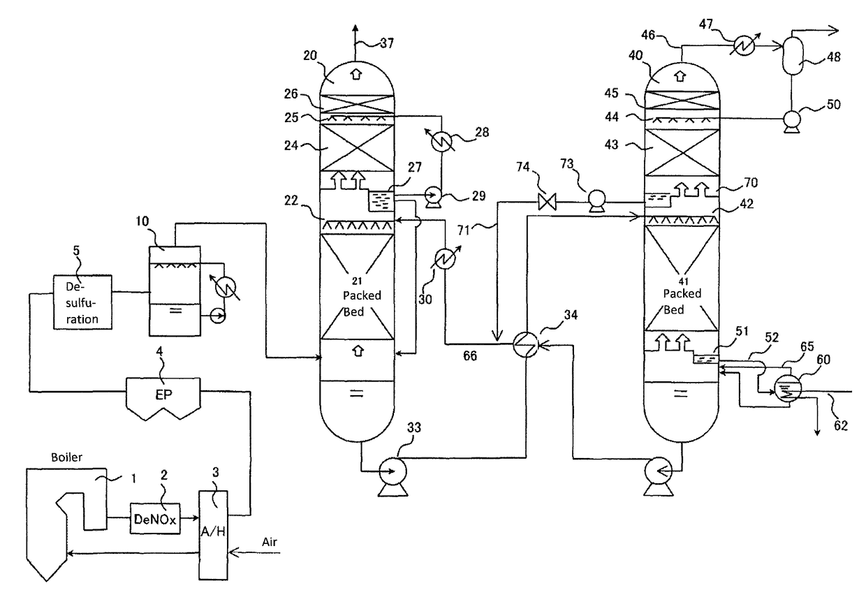 System for chemically absorbing carbon dioxide in combustion exhaust gas