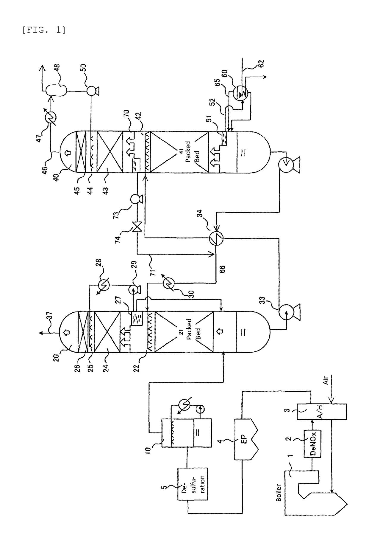 System for chemically absorbing carbon dioxide in combustion exhaust gas