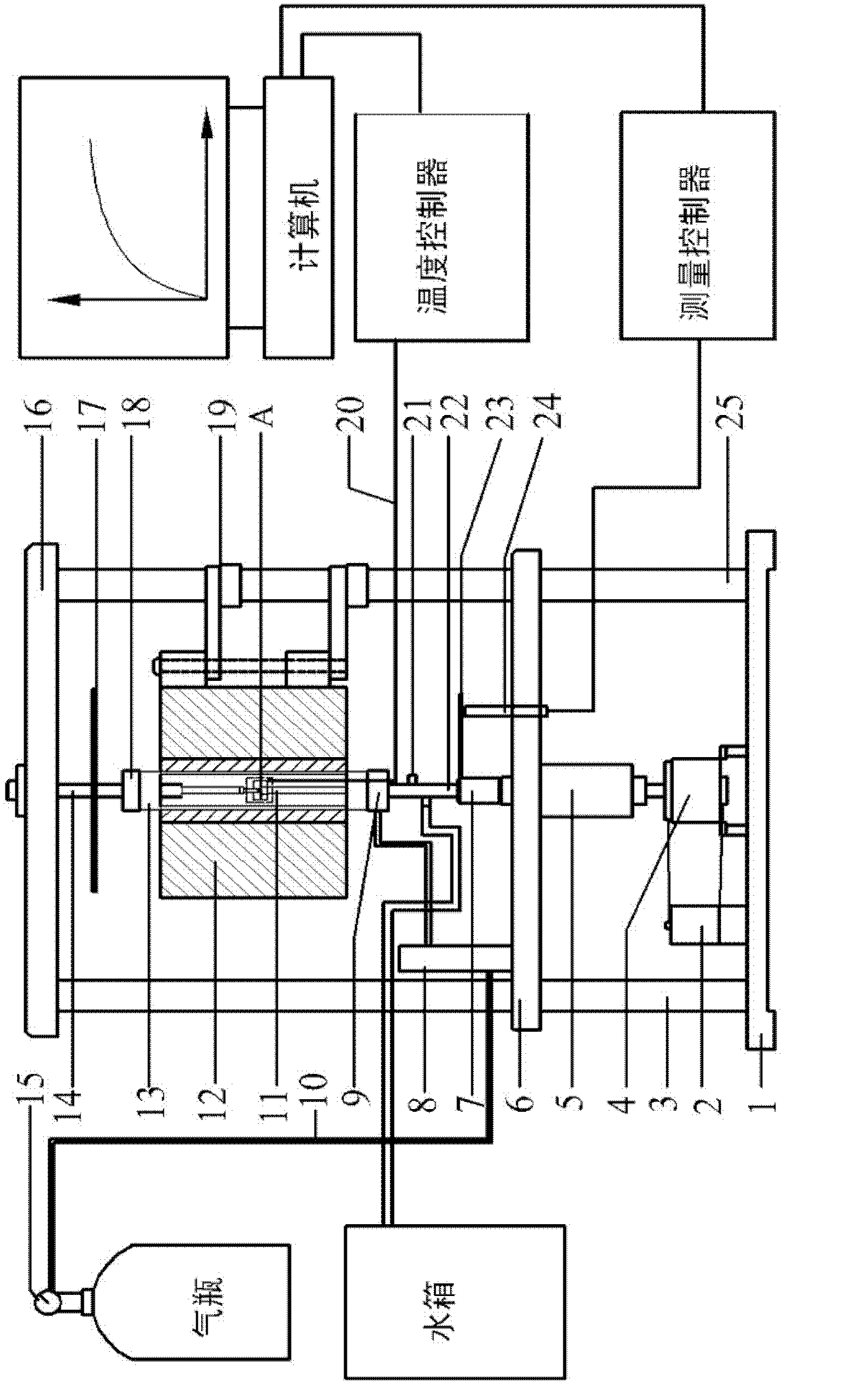 Subminiature minimal invasion high-temperature creep fatigue testing machine and application thereof