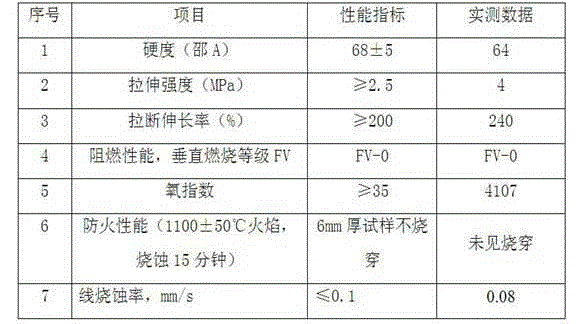 Fireproof heat-insulation silicon rubber and preparation method thereof