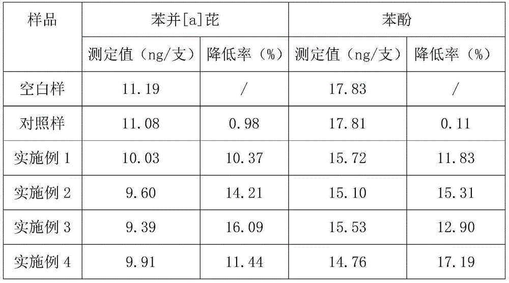 Cigarette-use styrax extract and preparation method thereof