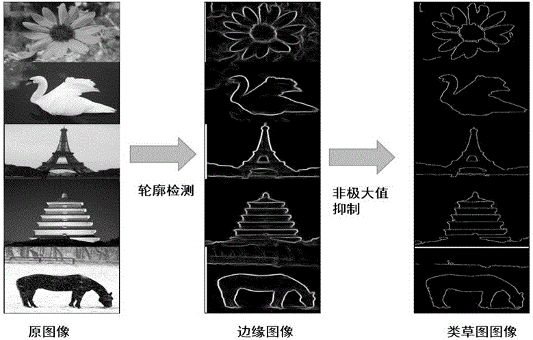 Deep learning-based freehand sketch image retrieval method