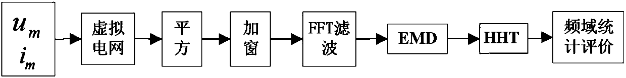 Voltage flicker measuring method for wind generating set