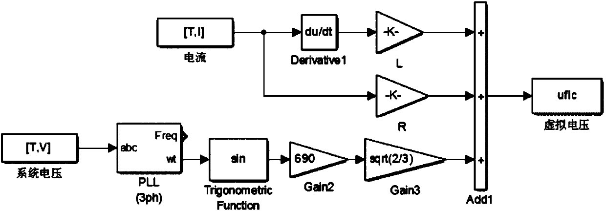 Voltage flicker measuring method for wind generating set