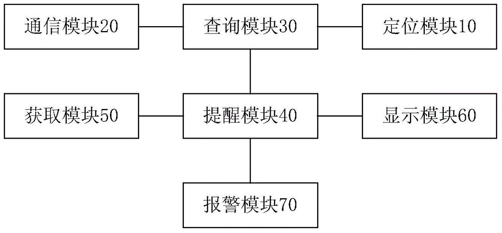 Traffic light remind device for vehicle and system