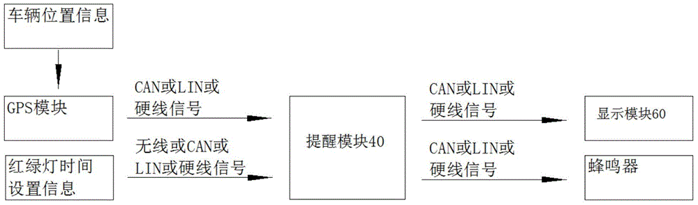 Traffic light remind device for vehicle and system