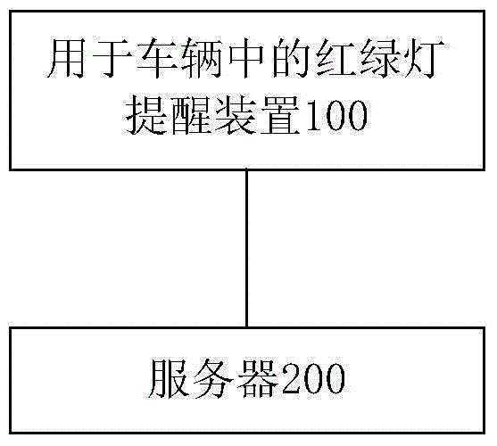 Traffic light remind device for vehicle and system