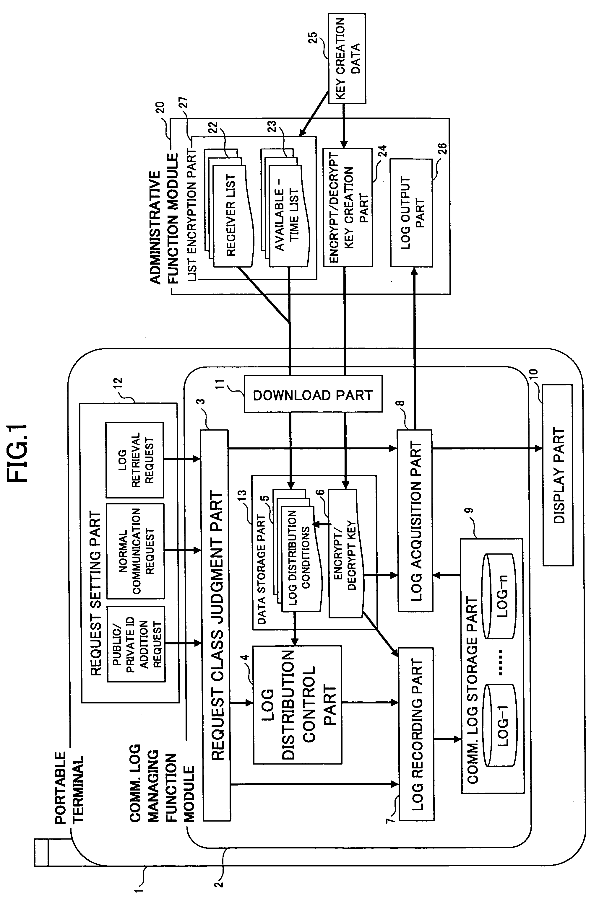 Portable-terminal usage management method and portable terminal using the method