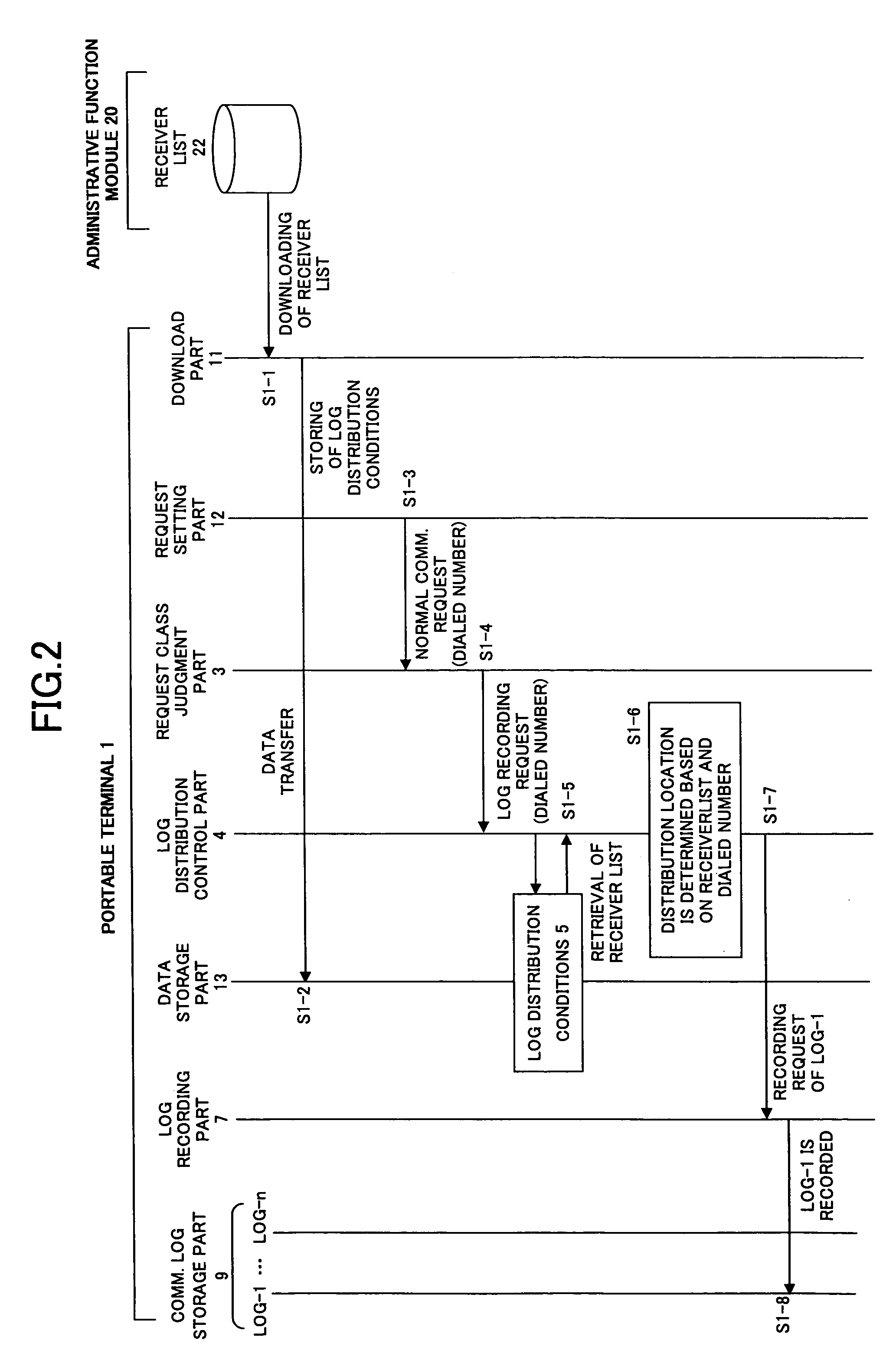 Portable-terminal usage management method and portable terminal using the method