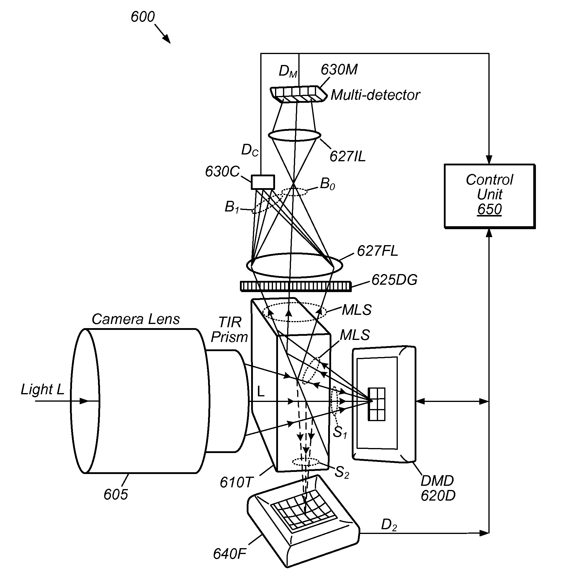 Mechanisms for Conserving Power in a Compressive Imaging System